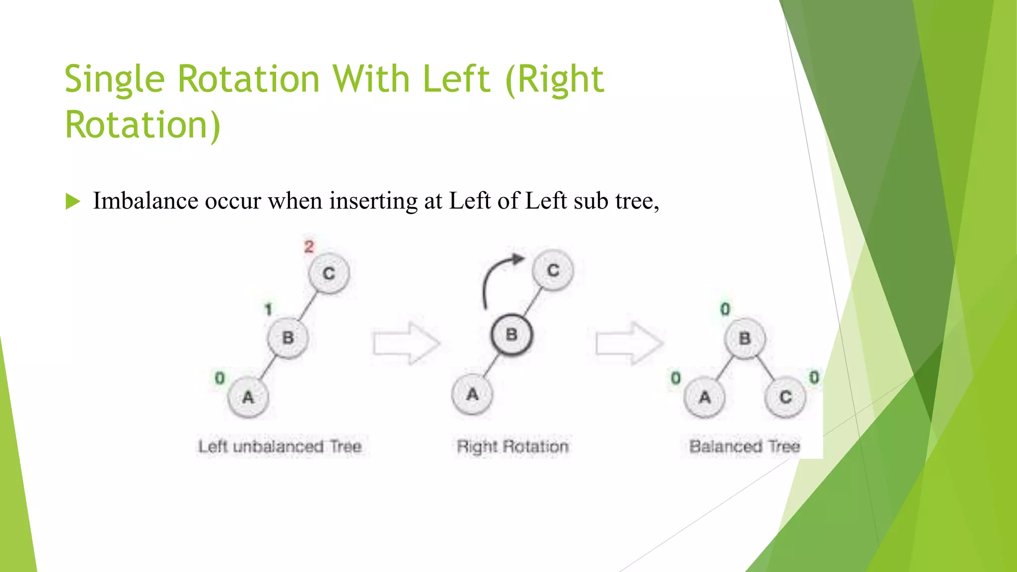 Unit III - NON LINEAR DATA STRUCTURES | PPT