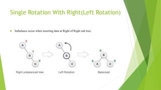 Single Rotation With Right(Left Rotation)
 Imbalance occur when inserting data at Right of Right sub tree,
 