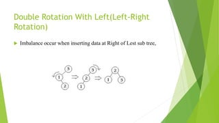 Double Rotation With Left(Left-Right
Rotation)
 Imbalance occur when inserting data at Right of Lest sub tree,
 