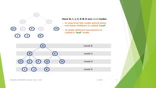 3/5/2022
VELAMMAL ENGINEERING COLLEGE, Dept. of CSE 32
 