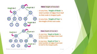 3/5/2022
VELAMMAL ENGINEERING COLLEGE, Dept. of CSE 34
 