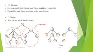  12. Subtree-
 In a tree, each child from a node forms a subtree recursively.
 Every child node forms a subtree on its parent node.
 13. Forest-
 A forest is a set of disjoint trees.
3/5/2022
VELAMMAL ENGINEERING COLLEGE, Dept. of CSE 35
 