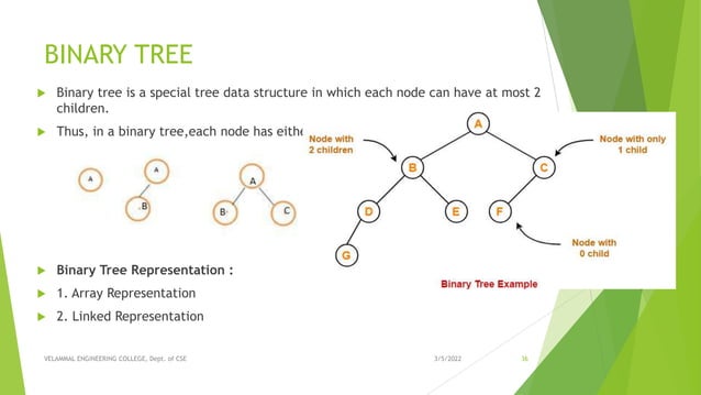Unit III - NON LINEAR DATA STRUCTURES | PPT