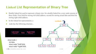 Linked List Representation of Binary Tree
 Double linked list used to represent a binary tree. In a double linked list, every node consists of
three fields. First field for storing left child address, second for storing actual data and third for
storing right child address.
 In this linked list representation, a
 node has the following structure...
3/5/2022
VELAMMAL ENGINEERING COLLEGE, Dept. of CSE 40
struct node {
int data;
struct node *leftChild;
struct node *rightChild;
};
 