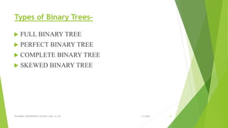 Types of Binary Trees-
3/5/2022
VELAMMAL ENGINEERING COLLEGE, Dept. of CSE 41
 FULL BINARY TREE
 PERFECT BINARY TREE
 COMPLETE BINARY TREE
 SKEWED BINARY TREE
 