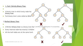  1. Full / Strictly Binary Tree-

 A binary tree in which every node has either 0 or 2 children is called as a Full
binary tree.
 Full binary tree is also called as Strictly binary tree.
2.Perfect Binary Tree-

 A Perfect binary tree is a binary tree that satisfies the following 2 properties-
 Every internal node has exactly 2 children.
 All the leaf nodes are at the same level.
3/5/2022
VELAMMAL ENGINEERING COLLEGE, Dept. of CSE 42
 
