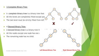  3.Complete Binary Tree-
 A complete binary tree is a binary tree that satisfies the following 2 properties-
 All the levels are completely filled except possibly the last level.
 The last level must be strictly filled from left to right.
 4.Skewed Binary Tree-
 A skewed binary tree is a binary tree that satisfies the following 2 properties-
 All the nodes except one node has one and only one child.
 The remaining node has no child.
3/5/2022
VELAMMAL ENGINEERING COLLEGE, Dept. of CSE 43
 