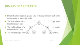 BINARY SEARCH TREE
 Binary Search Tree is a special kind of binary tree in which nodes
are arranged in a specific order.
 The left subtree of a node contains only nodes with keys lesser
than the node’s key.
 The right subtree of a node contains only nodes with keys greater
than the node’s key.
 The left and right subtree each must also be a binary search tree.
3/5/2022
VELAMMAL ENGINEERING COLLEGE, Dept. of CSE 49
 