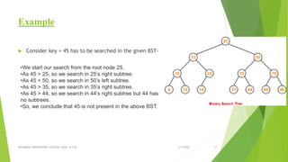 Example
 Consider key = 45 has to be searched in the given BST-
3/5/2022
VELAMMAL ENGINEERING COLLEGE, Dept. of CSE 57
•We start our search from the root node 25.
•As 45 > 25, so we search in 25’s right subtree.
•As 45 < 50, so we search in 50’s left subtree.
•As 45 > 35, so we search in 35’s right subtree.
•As 45 > 44, so we search in 44’s right subtree but 44 has
no subtrees.
•So, we conclude that 45 is not present in the above BST.
 