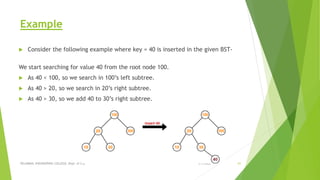 Example
 Consider the following example where key = 40 is inserted in the given BST-
We start searching for value 40 from the root node 100.
 As 40 < 100, so we search in 100’s left subtree.
 As 40 > 20, so we search in 20’s right subtree.
 As 40 > 30, so we add 40 to 30’s right subtree.
3/5/2022
VELAMMAL ENGINEERING COLLEGE, Dept. of CSE 61
 