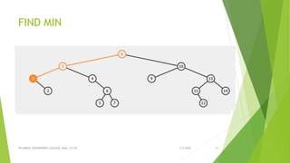 FIND MIN
3/5/2022
VELAMMAL ENGINEERING COLLEGE, Dept. of CSE 63
 