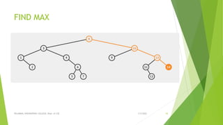 FIND MAX
3/5/2022
VELAMMAL ENGINEERING COLLEGE, Dept. of CSE 65
 