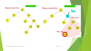 3/5/2022
VELAMMAL ENGINEERING COLLEGE, Dept. of CSE 73
 