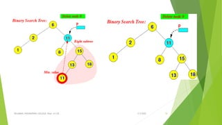 3/5/2022
VELAMMAL ENGINEERING COLLEGE, Dept. of CSE 74
 