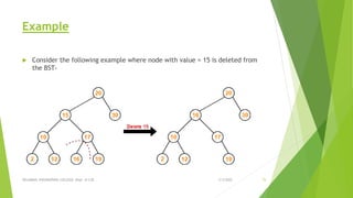 Example
 Consider the following example where node with value = 15 is deleted from
the BST-
3/5/2022
VELAMMAL ENGINEERING COLLEGE, Dept. of CSE 75
 