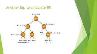 Another Eg. to calculate BF,
 