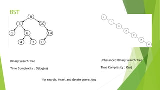 BST
Binary Search Tree
Time Complexity : O(log(n))
Unbalanced Binary Search Tree
Time Complexity : O(n)
for search, insert and delete operations
 