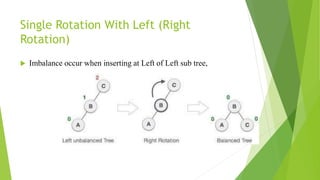 Single Rotation With Left (Right
Rotation)
 Imbalance occur when inserting at Left of Left sub tree,
 