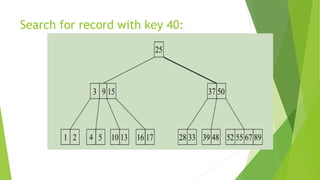 Search for record with key 40:
 