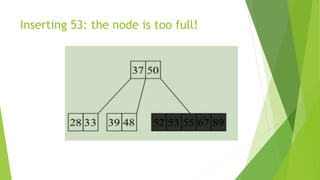 Inserting 53: the node is too full!
 