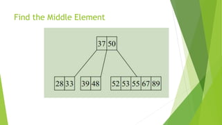 Find the Middle Element
 