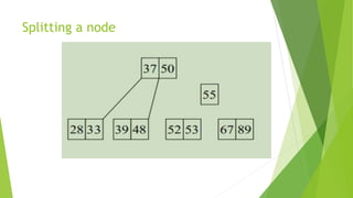 Splitting a node
 
