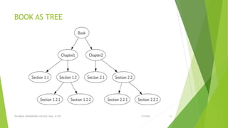 Unit III - NON LINEAR DATA STRUCTURES | PPT