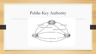 Public-Key Authority
 