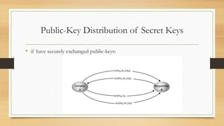 Public-Key Distribution of Secret Keys
• if have securely exchanged public-keys:
 