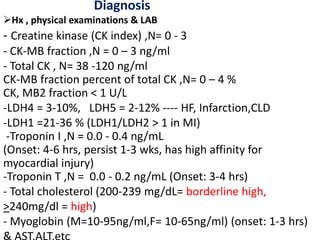 Unit III. Cardiovascular Disorders B.pptx