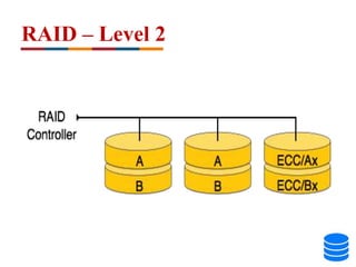 RAID – Level 2
 