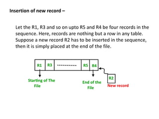 Insertion of new record –
Let the R1, R3 and so on upto R5 and R4 be four records in the
sequence. Here, records are nothing but a row in any table.
Suppose a new record R2 has to be inserted in the sequence,
then it is simply placed at the end of the file.
 