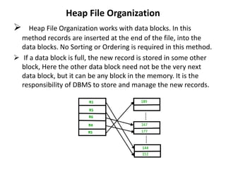 Heap File Organization
 Heap File Organization works with data blocks. In this
method records are inserted at the end of the file, into the
data blocks. No Sorting or Ordering is required in this method.
 If a data block is full, the new record is stored in some other
block, Here the other data block need not be the very next
data block, but it can be any block in the memory. It is the
responsibility of DBMS to store and manage the new records.
 