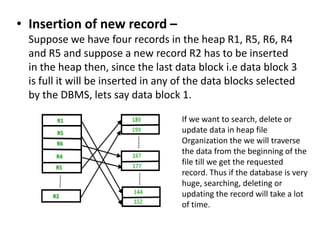 • Insertion of new record –
Suppose we have four records in the heap R1, R5, R6, R4
and R5 and suppose a new record R2 has to be inserted
in the heap then, since the last data block i.e data block 3
is full it will be inserted in any of the data blocks selected
by the DBMS, lets say data block 1.
If we want to search, delete or
update data in heap file
Organization the we will traverse
the data from the beginning of the
file till we get the requested
record. Thus if the database is very
huge, searching, deleting or
updating the record will take a lot
of time.
 