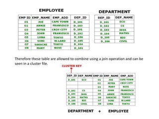 Therefore these table are allowed to combine using a join operation and can be
seen in a cluster file.
 