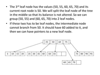 • The 3rd leaf node has the values (50, 55, 60, 65, 70) and its
current root node is 50. We will split the leaf node of the tree
in the middle so that its balance is not altered. So we can
group (50, 55) and (60, 65, 70) into 2 leaf nodes.
• If these two has to be leaf nodes, the intermediate node
cannot branch from 50. It should have 60 added to it, and
then we can have pointers to a new leaf node.
 