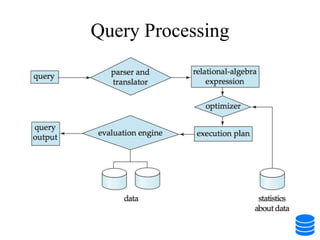 Query Processing
 