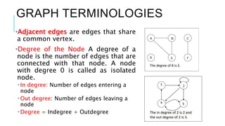 GRAPH TERMINOLOGIES
•Adjacent edges are edges that share
a common vertex.
•Degree of the Node A degree of a
node is the number of edges that are
connected with that node. A node
with degree 0 is called as isolated
node.
 In degree: Number of edges entering a
node
 Out degree: Number of edges leaving a
node
 Degree = Indegree + Outdegree
 