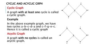 CYCLIC AND ACYCLIC GRPH
Cyclic Graph
A graph with at least one cycle is called
a cyclic graph.
Example
In the above example graph, we have
two cycles a-b-c-d-a and c-f-g-e-c.
Hence it is called a cyclic graph
Acyclic Graph
A graph with no cycles is called an
acyclic graph.
 