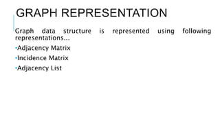 GRAPH REPRESENTATION
Graph data structure is represented using following
representations...
•Adjacency Matrix
•Incidence Matrix
•Adjacency List
 