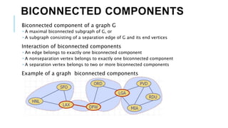 BICONNECTED COMPONENTS
Biconnected component of a graph G
 A maximal biconnected subgraph of G, or
 A subgraph consisting of a separation edge of G and its end vertices
Interaction of biconnected components
 An edge belongs to exactly one biconnected component
 A nonseparation vertex belongs to exactly one biconnected component
 A separation vertex belongs to two or more biconnected components
Example of a graph biconnected components
 