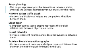 Robot planning
 The edges represent possible transitions between states,
whereas the vertices represent various states for the robot
Network packet traffic graph
 Vertices are IP address edges are the packets that flow
between them.
Scene graph
 Computer games scene graphs represent the logical
relationship between objects in a scene
Neural networks
 Vertices represent neurons and edges the synapses between
them.
Protein – Protein interactions graphs
 Vertices represent proteins and edges represent interactions
between them (biological functions in the cell)
 