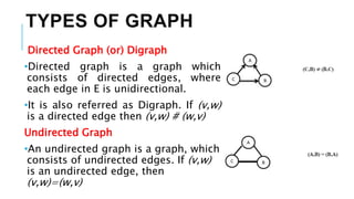 TYPES OF GRAPH
Directed Graph (or) Digraph
•Directed graph is a graph which
consists of directed edges, where
each edge in E is unidirectional.
•It is also referred as Digraph. If (v,w)
is a directed edge then (v,w) # (w,v)
Undirected Graph
•An undirected graph is a graph, which
consists of undirected edges. If (v,w)
is an undirected edge, then
(v,w)=(w,v)
 