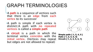 GRAPH TERMINOLOGIES
•A path is a sequence of vertices such
that there is an edge from each
vertex to its successor
•A path is simple if each vertex is
distinct/A path with no repeated
vertices is called a simple path
•A circuit is a path in which the
terminal vertex coincides with the
initial vertex. (Vertices may repeat
but edges are not allowed to repeat)
 