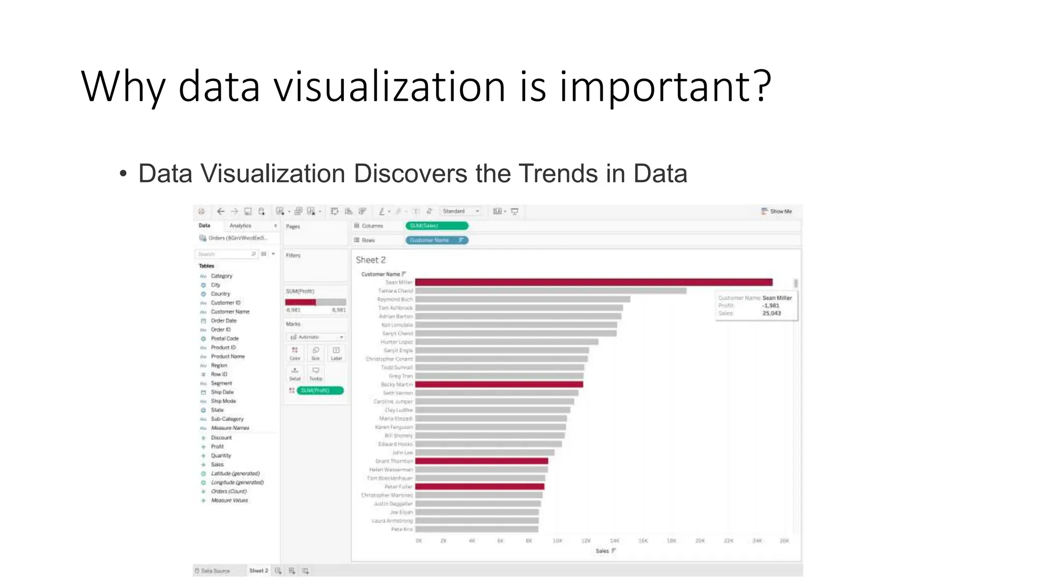 Why data visualization is important?
• Data Visualization Discovers the Trends in Data
 