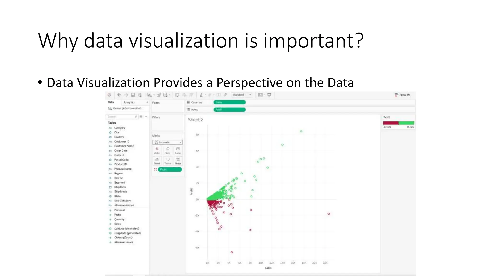 Why data visualization is important?
• Data Visualization Provides a Perspective on the Data
 