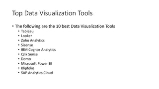 Top Data Visualization Tools
• The following are the 10 best Data Visualization Tools
• Tableau
• Looker
• Zoho Analytics
• Sisense
• IBM Cognos Analytics
• Qlik Sense
• Domo
• Microsoft Power BI
• Klipfolio
• SAP Analytics Cloud
 