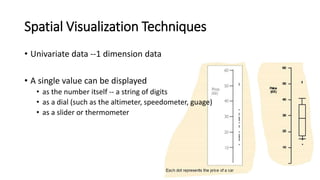Spatial Visualization Techniques
• Univariate data --1 dimension data
• A single value can be displayed
• as the number itself -- a string of digits
• as a dial (such as the altimeter, speedometer, guage)
• as a slider or thermometer
 