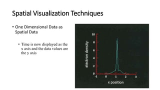Spatial Visualization Techniques
• One Dimensional Data as
Spatial Data
• Time is now displayed as the
x axis and the data values are
the y axis
 