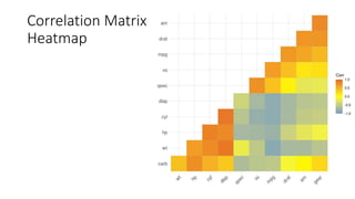 Correlation Matrix
Heatmap
 